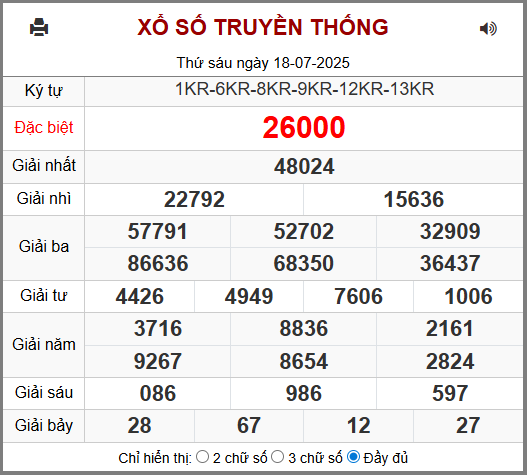 Soi cầu XSMB 19-07-2025