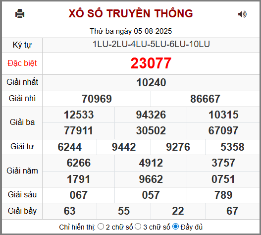 Soi cầu XSMB 06-08-2025