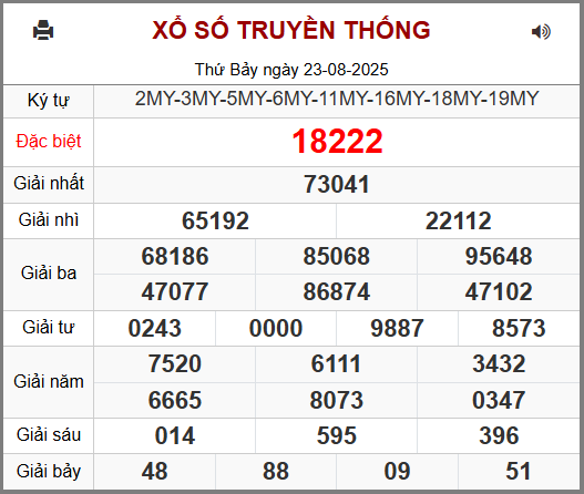 Soi cầu XSMB 24-08-2025