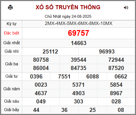 Soi cầu XSMB 25-08-2025
