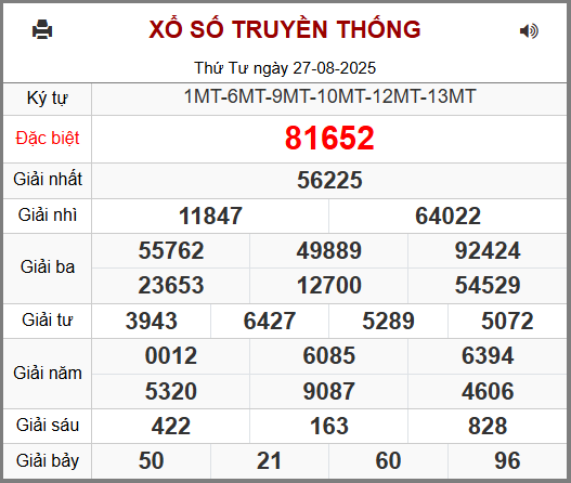Soi cầu XSMB 28-08-2025