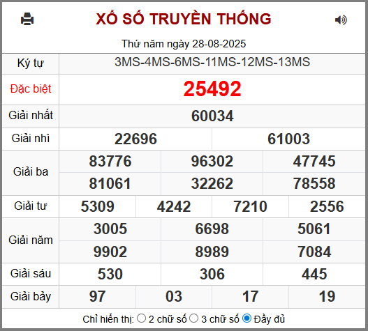 Soi cầu XSMB 29-08-2025