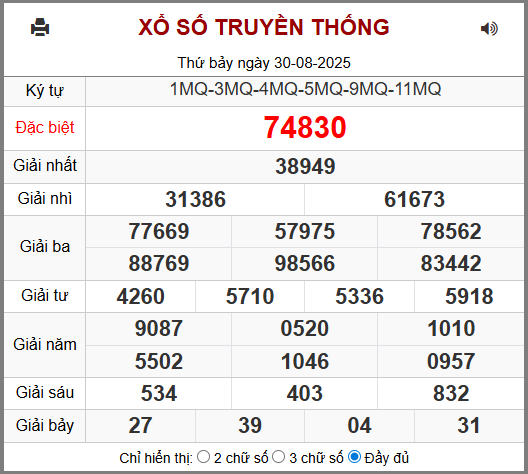 Soi cầu XSMB 31-08-2025
