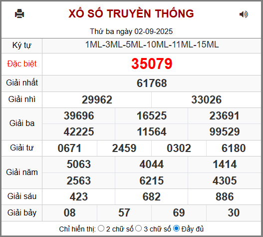 Soi cầu XSMB 03-09-2025