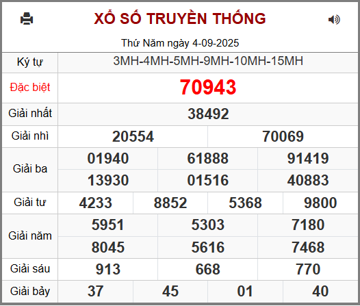 Soi cầu XSMB 05-09-2025
