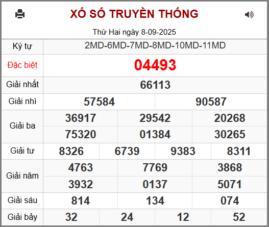Soi cầu XSMB 09-09-2025