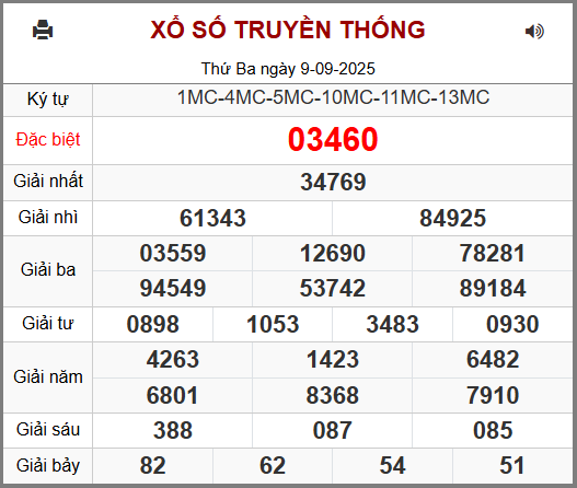 Soi cầu XSMB 10-09-2025