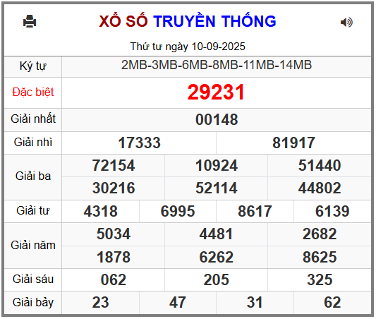 Soi cầu XSMB 11-09-2025