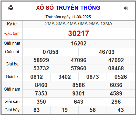 Soi cầu XSMB 12-09-2025