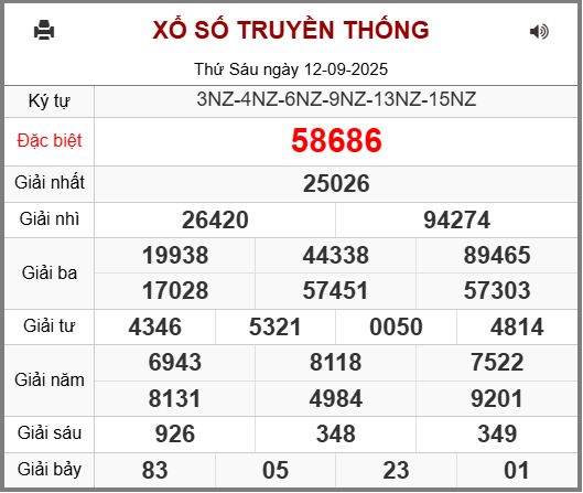 Soi cầu XSMB 13-09-2025