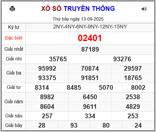 Soi cầu XSMB 14-09-2025