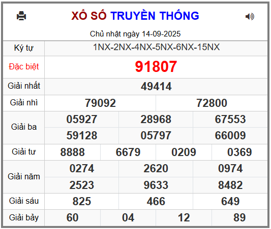 Soi cầu XSMB 15-09-2025