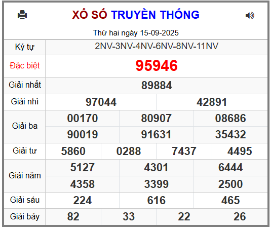 Soi cầu XSMB 16-09-2025