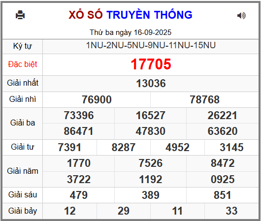 Soi cầu XSMB 17-09-2025