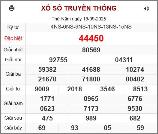 Soi cầu XSMB 19-09-2025