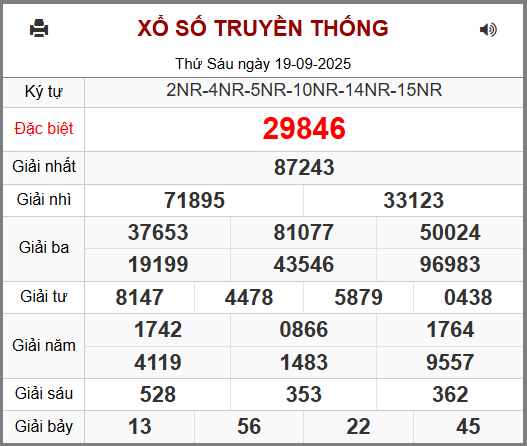 Soi cầu XSMB 20-09-2025