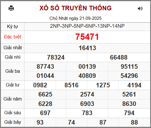 Soi cầu XSMB 22-09-2025