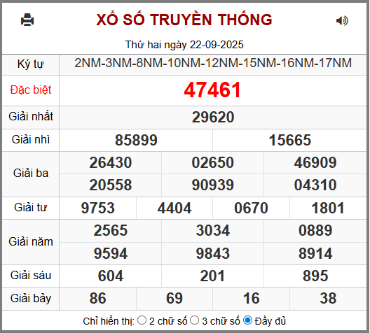 Soi cầu XSMB 23-09-2025