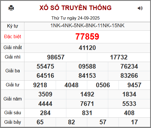 Soi cầu XSMB 25-09-2025