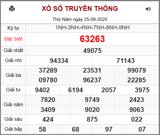 Soi cầu XSMB 26-09-2025