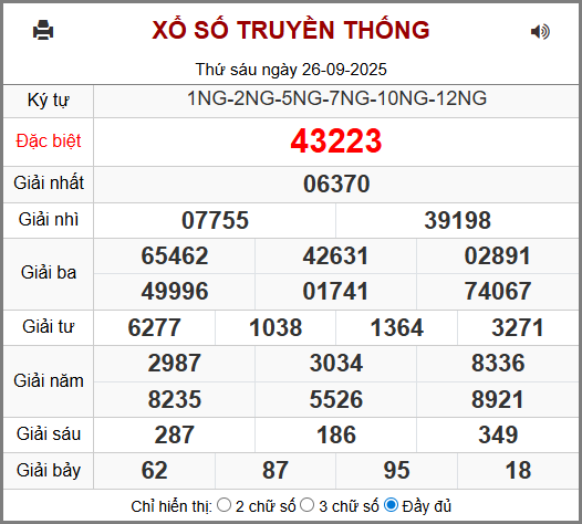 Soi cầu XSMB 27-09-2025