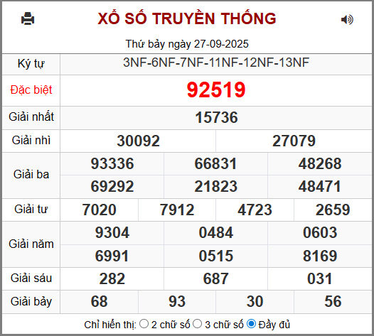 Soi cầu XSMB 28-09-2025