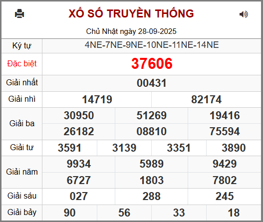 Soi cầu XSMB 29-09-2025