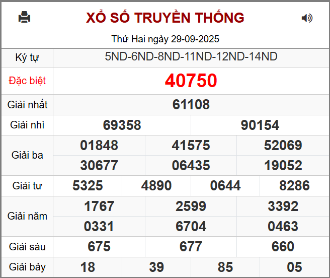 Soi cầu XSMB 30-09-2025