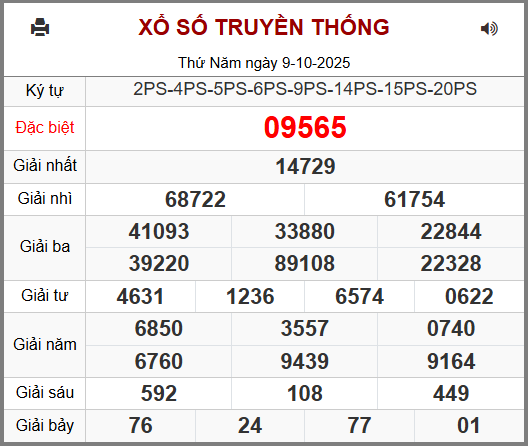Kết Quả Soi Cầu XSMB 10-10-2025