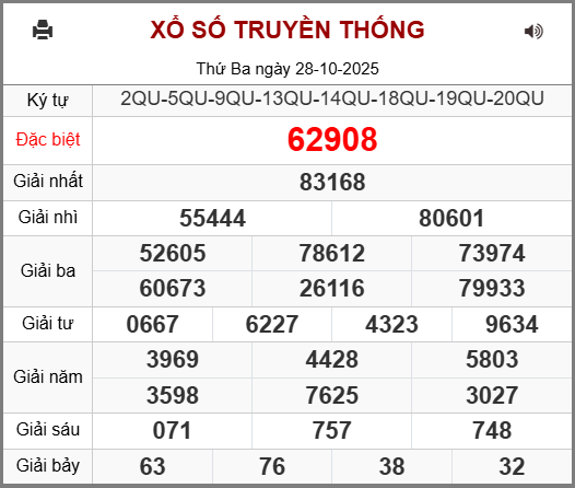 Kết Quả Soi Cầu XSMB 29-10-2025
