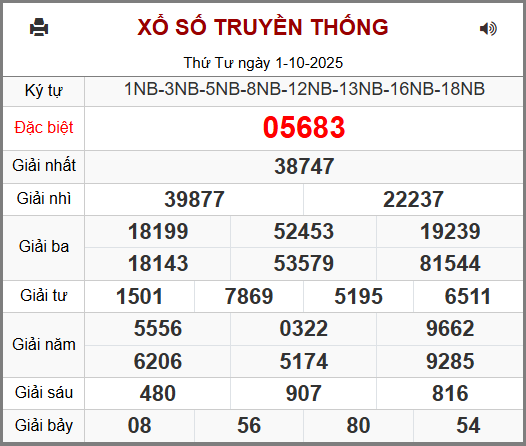 Soi cầu XSMB 02-10-2025