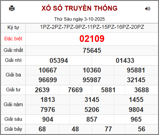 Soi cầu XSMB 04-10-2025
