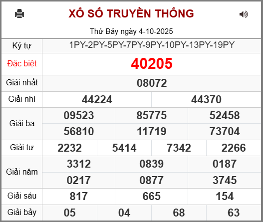 Soi cầu XSMB 05-10-2025