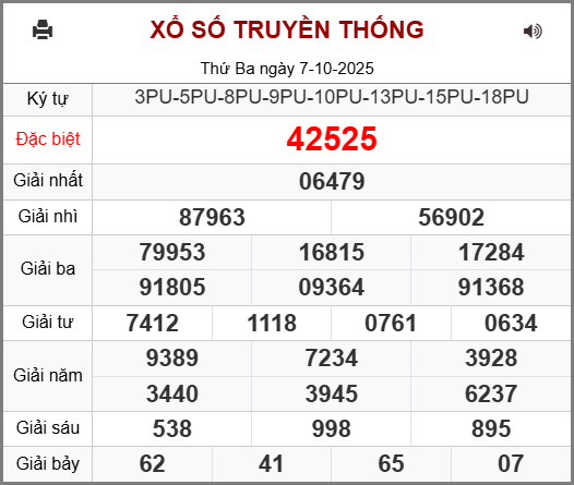Soi cầu XSMB 08-10-2025