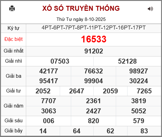 Soi cầu XSMB 09-10-2025