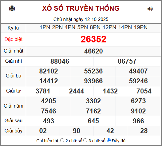 Soi cầu XSMB 13-10-2025