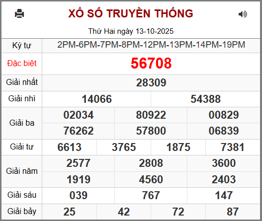 Soi cầu XSMB 14-10-2025