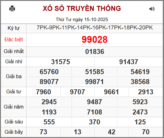 Soi cầu XSMB 16-10-2025