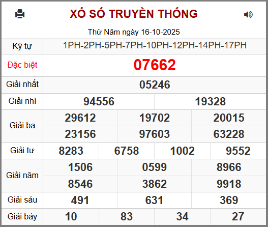 Soi cầu XSMB 17-10-2025