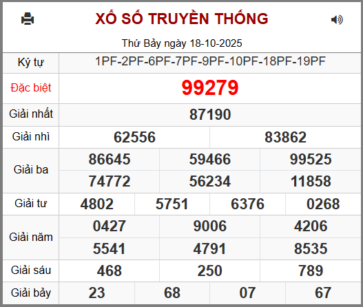 Soi cầu XSMB 19-10-2025