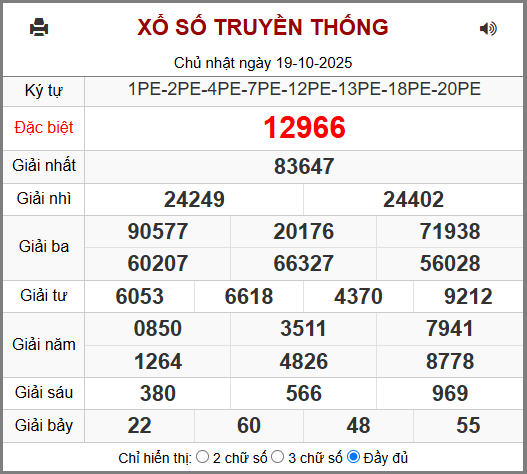 Soi cầu XSMB 20-10-2025