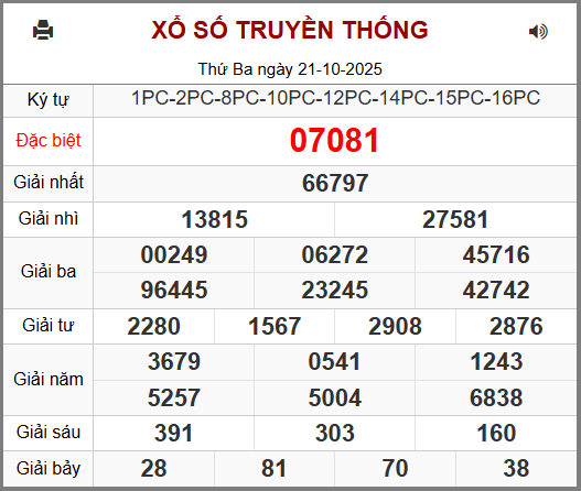 Soi cầu XSMB 22-10-2025