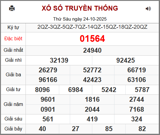 Soi cầu XSMB 25-10-2025
