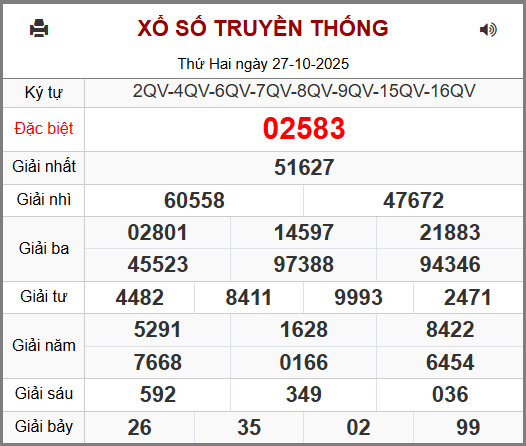 Soi cầu XSMB 28-10-2025
