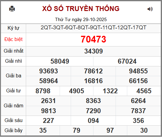 Soi cầu XSMB 30-10-2025