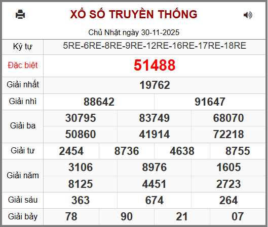 Soi cầu XSMB 01-12-2025