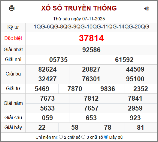 Soi cầu XSMB 08-11-2025