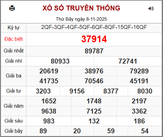 Soi cầu XSMB 09-11-2025