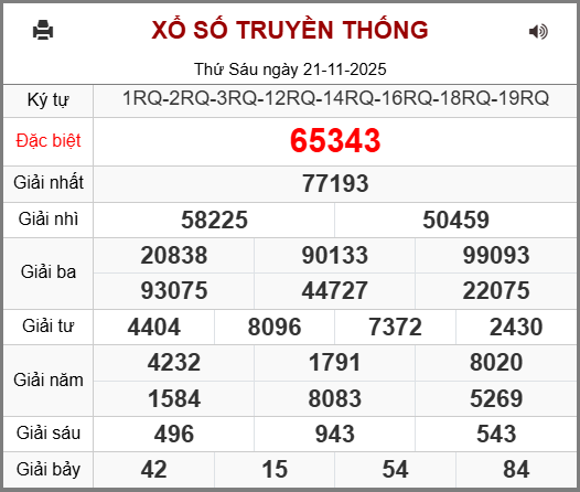 Soi cầu XSMB 22-11-2025
