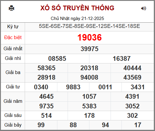 Kết Quả Soi Cầu XSMB 22-12-2025